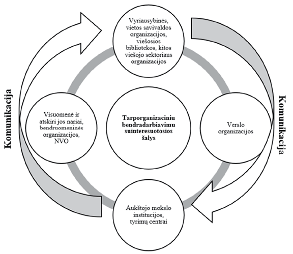 A diagram is shown with four circles labeled: Karmic Relationship, Nurturing, Temptation, and Karma.
AI generated content