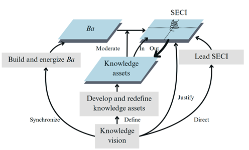 A diagram illustrates the process of building and deploying a software system.
AI generated content