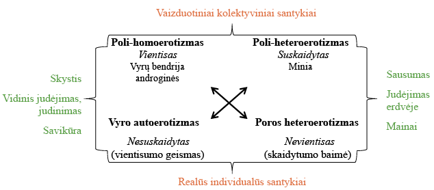 A diagram of a cross with a circle in the middle.
Description generated by AI