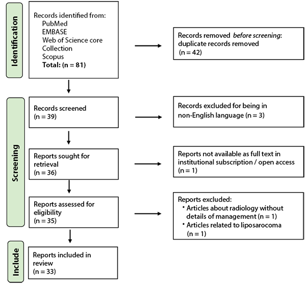 A flow chart with the title "Records removed from EMBase Science Core" and a list of steps.
Description generated by AI