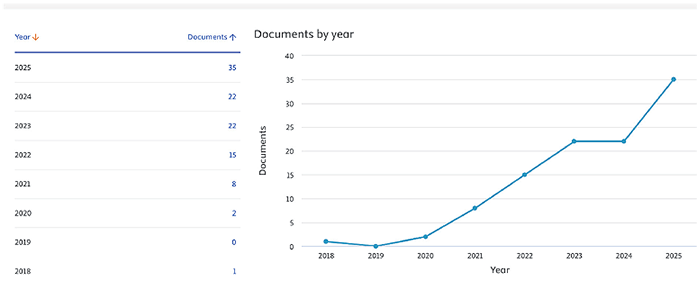 A graph showing the number of views of a website over time.
Description generated by AI