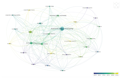 A diagram of a network of interconnected ideas.
Description generated by AI