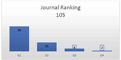A graph showing the ranking of a journal.
Description generated by AI