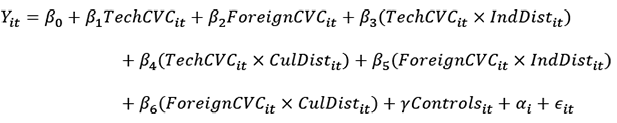A mathematical regression equation showing the relationship between a dependent variable and multiple independent variables including TechCVC, ForeignCVC, industry distance, cultural distance, controls, and error terms.
Description generated by AI
