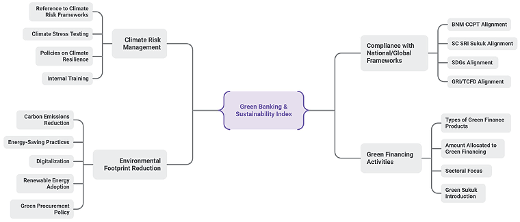 A diagram of a network with a purple circle in the center.
Description generated by AI