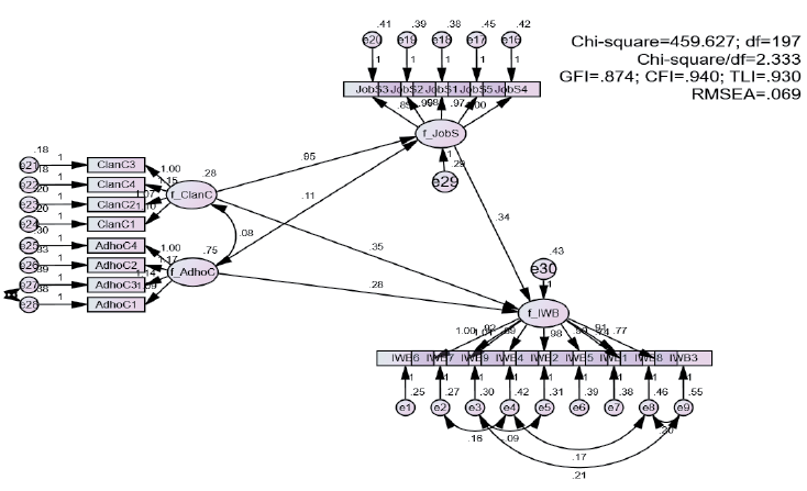 A complex flowchart diagram shows interconnected nodes and labeled arrows representing a process or system with multiple inputs and outputs.
Description generated by AI